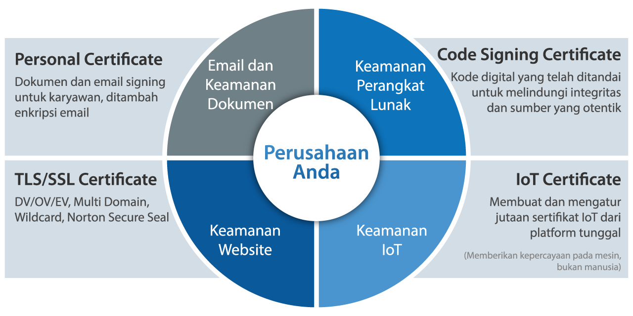 Merekmu & DigiCert - Membangun Perlindungan menyeluruh untuk Identitas Digital Bisnis