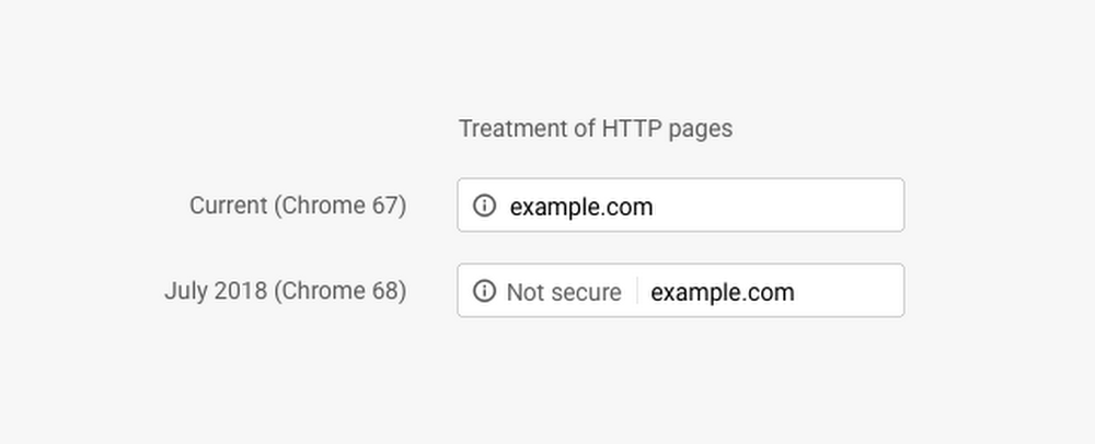 HTTPS Bukan Lagi Opsional Tapi Hal Wajib Di Masa Depan